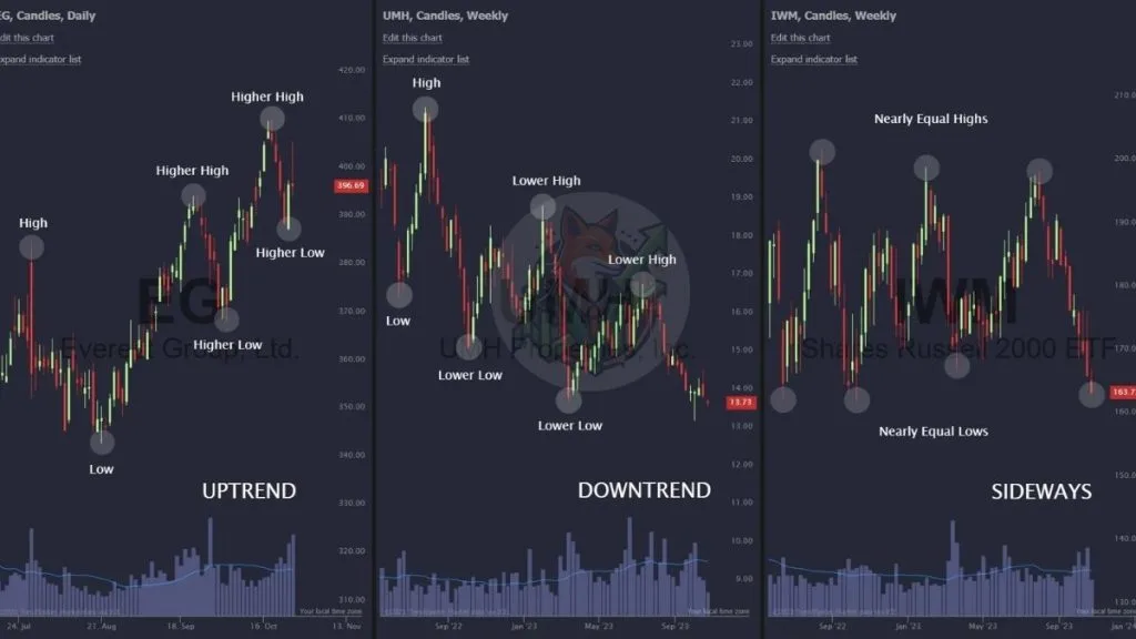 Cấu trúc thị trường trong trading