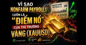Vì sao Nonfarm Payrolls luôn là “điểm nổ” của thị trường Vàng (XAUUSD)