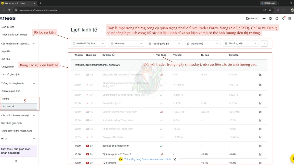 lịch kinh tế giao exness